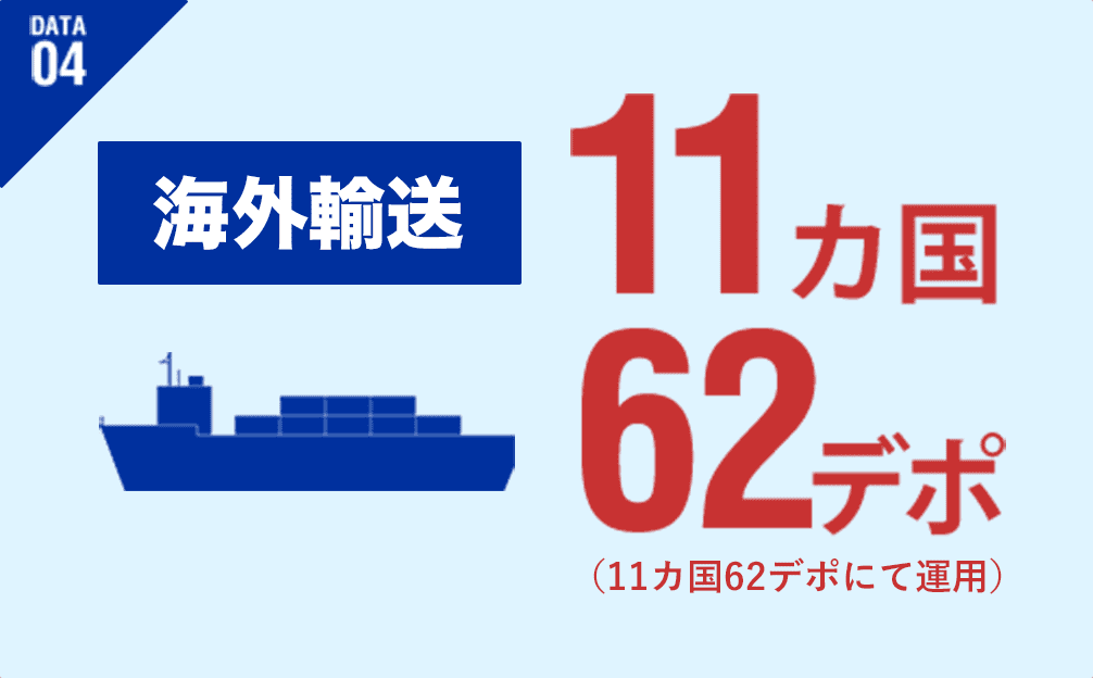 DATA04 海外輸送 11カ国 62デポ