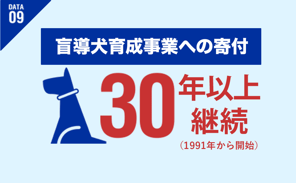 DATA09 盲導犬育成事業への寄付 30年以上継続