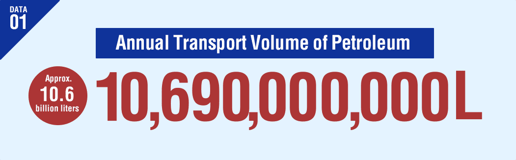 DATA01 Annual Transport Volume of Petroleum Approx. 10.6 billion liters
