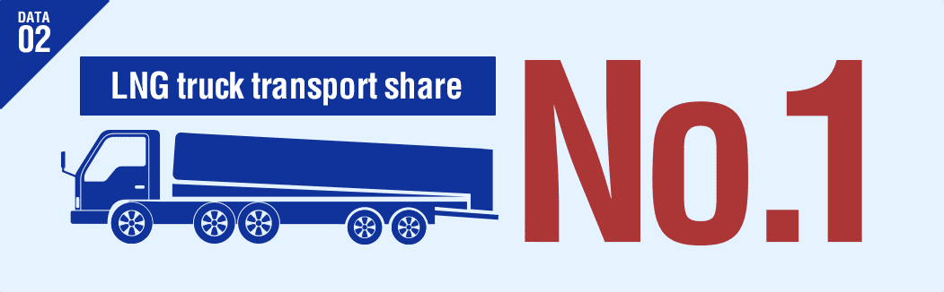 DATA02 LNG truck transport share No.1
