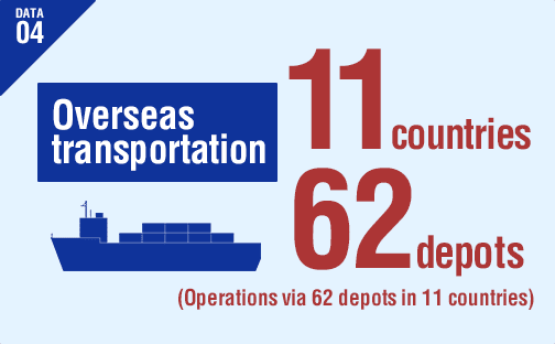 DATA04 Overseas transportation 11 countries 62 depots