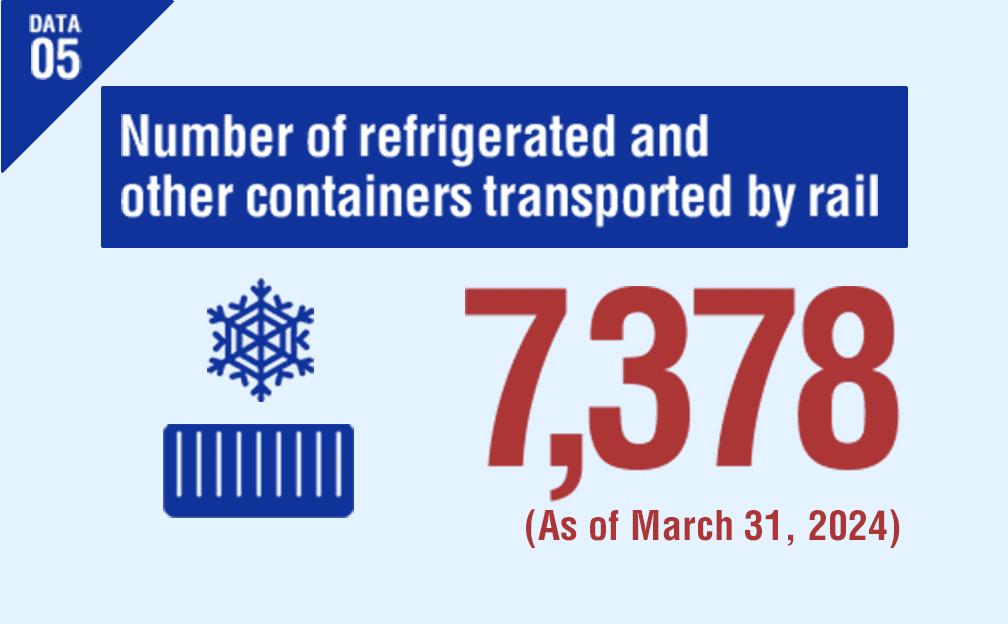 DATA05 Number of refrigerated and other containers transported by rail 7,378