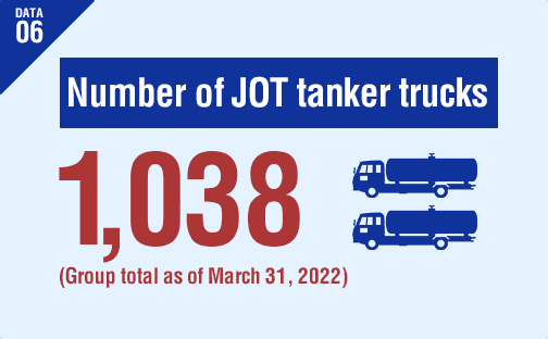 DATA06 Number of JOT tanker trucks 1,038