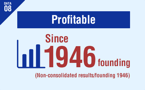 DATA08 Profitable Since 1946 founding