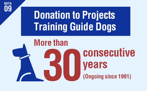 DATA09 Donation to Projects Training Guide Dogs More than 30 consecutive years