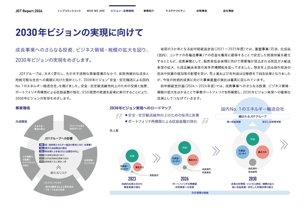 中期経営計画