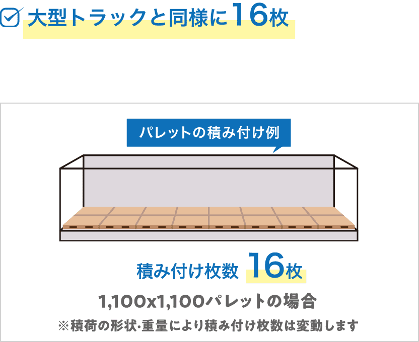 ・大型トラックと同様に16枚